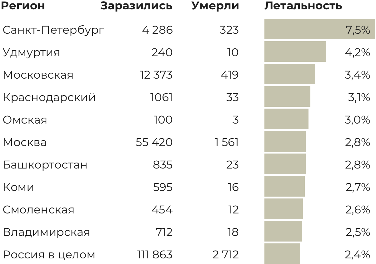 Чиновники провалили борьбу с коронавирусом в Петербурге • Проект.